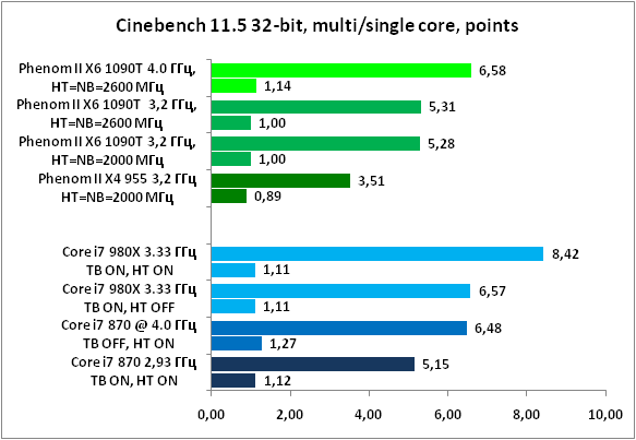 18-Cinebench11532-bit,multising.png