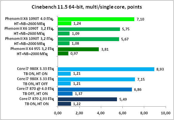 19-Cinebench11564-bit,multising.png