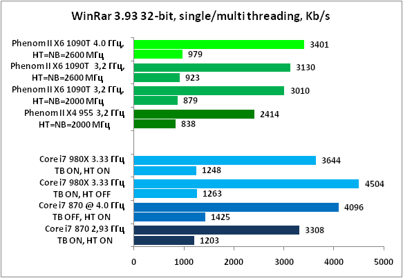 35-WinRar39332-bit,singlemultit.png