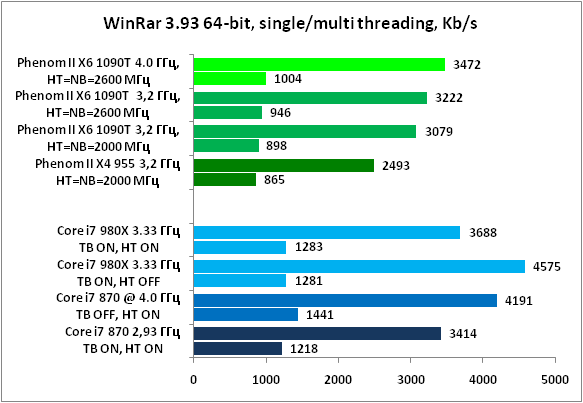 36-WinRar39364-bit,singlemultit.png