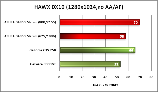 15-HAWXDX10(1280x1024,noAAAF).png