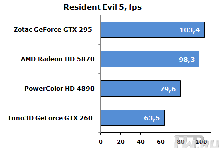 Сравнение 7 видеокарт на чипах ATI и nVidia на любой кошелёк