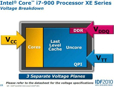 IDF 2010: производитель рассказал, как правильно разгонять процессоры Intel Core i7-900 XE