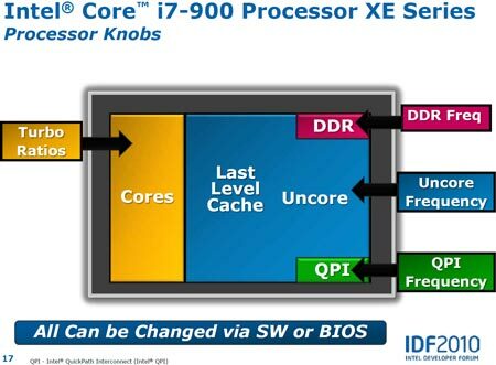 IDF 2010: производитель рассказал, как правильно разгонять процессоры Intel Core i7-900 XE