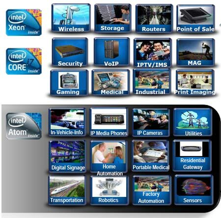 IDF 2010: Intel предлагает альтернативу BIOS для встраиваемых систем на Intel Atom