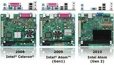 IDF 2010: Intel делает в мини-ПК ставку на Thin Mini-ITX