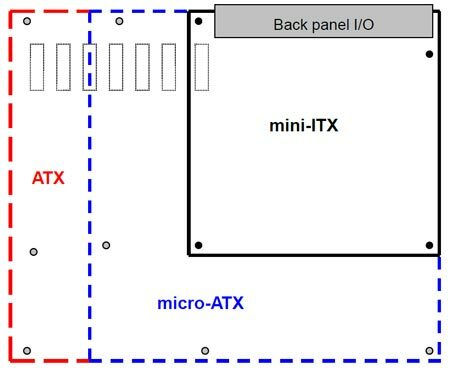 IDF 2010: Intel делает в мини-ПК ставку на Thin Mini-ITX