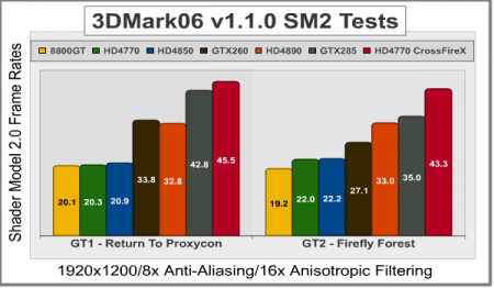 Тест ATI Radeon HD 4770 Sapphire