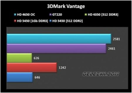 Обзор и тест Radeon HD 5450 от Sapphire