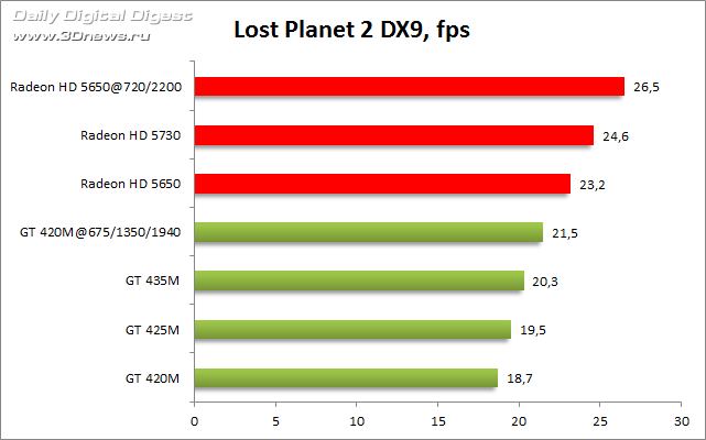 GeForce GT 420M