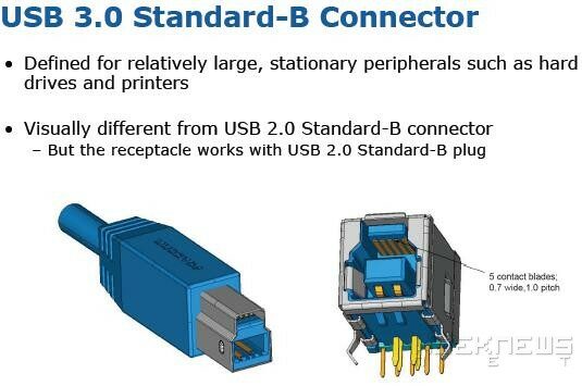 USB 3.0: Новая эра скорости