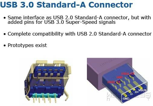 USB 3.0: Новая эра скорости