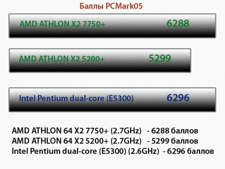 Новые процессоры AMD.