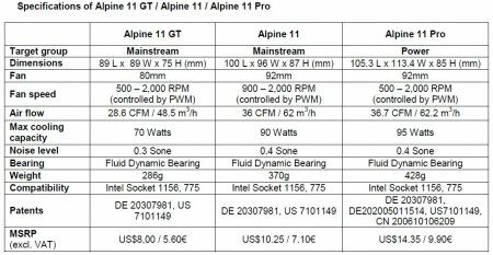 Новые кулеры под сокет 1156 от Arctic Cooling