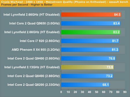 Первые тесты Intel Core i5