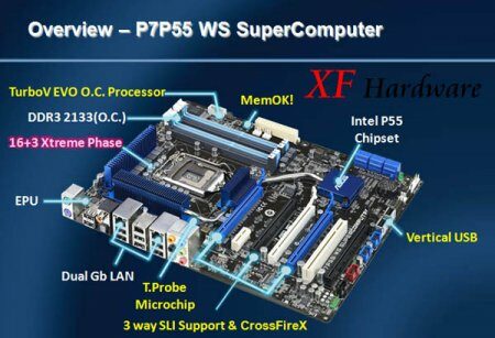 Материнская плата для энтузиастов Asus P7P55 WS SuperComputer