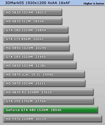 Тест GeForce GTX 480