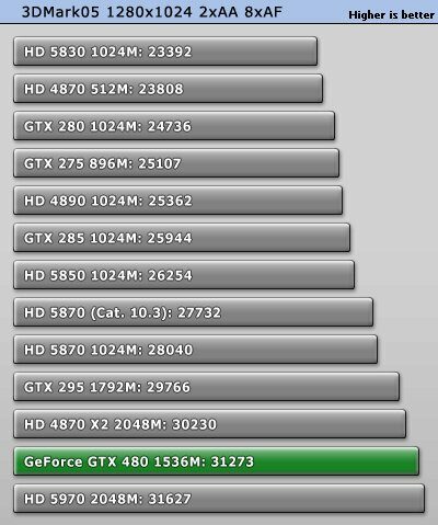 Тест GeForce GTX 480