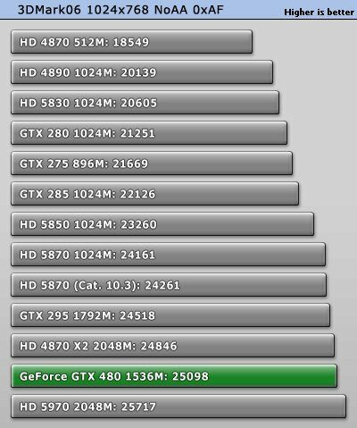 Тест GeForce GTX 480