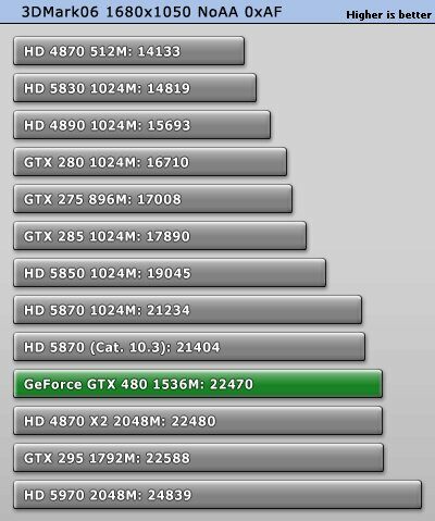 Тест GeForce GTX 480