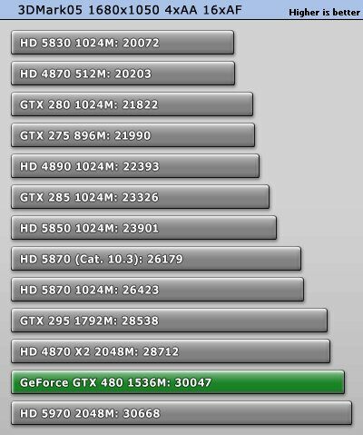 Тест GeForce GTX 480