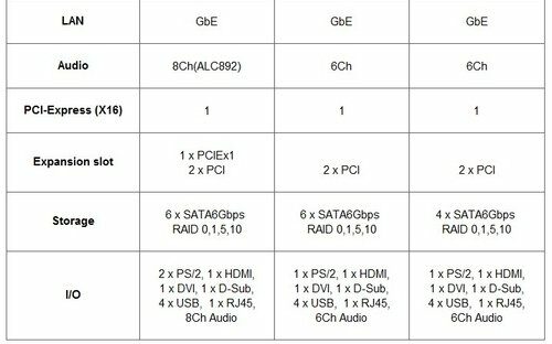 TA880G HD, TA880GB HD и A880G HD три платы от Biostar на новом чипсете AMD880G