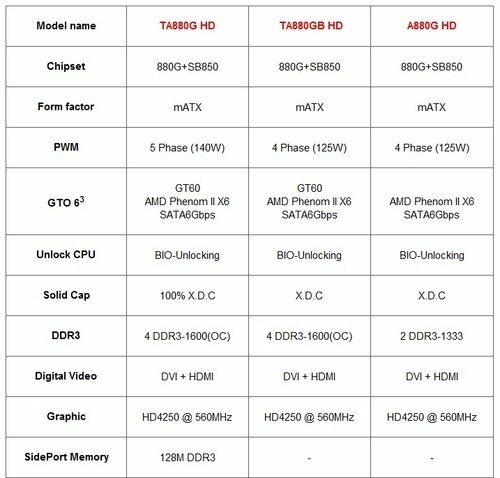 TA880G HD, TA880GB HD и A880G HD три платы от Biostar на новом чипсете AMD880G