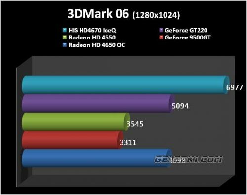 Обзор и тест видеокарты HIS Radeon HD 4670 IceQ