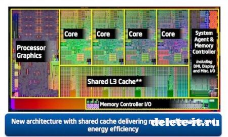 Новые процессоры Intel Core - Sandy Bridge