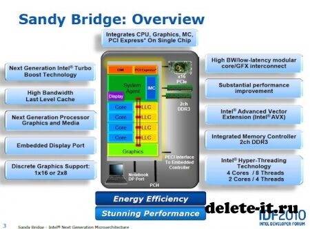 Мост в будущее о 32 нанометрах