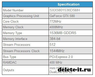 Турбины NVIDIA GeForce GTX 580…