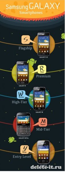 Samsung анонсировала новую систему названий для смартфонов Galaxy