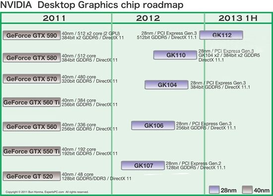 Эволюция графических процессорных устройств Kepler (NVIDIA)