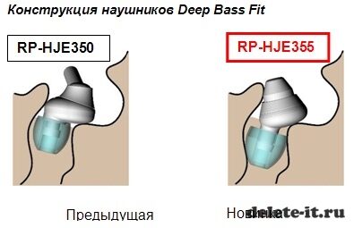 Panasonic RP-HJE355: наушники-вкладыши для каждого уха