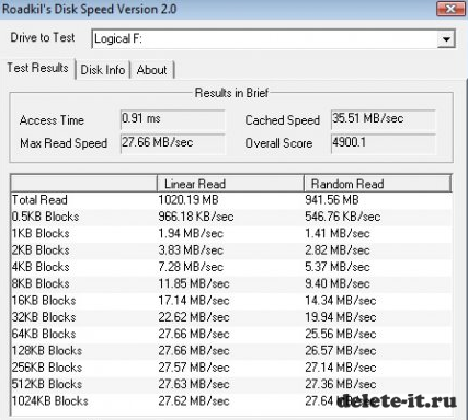 Обзор и тест USB Flash Drive Kingston DataTraveler G2 16Gb