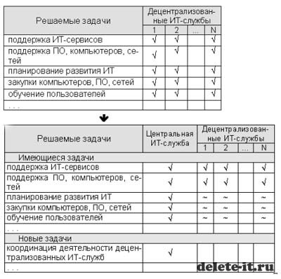 Примеры записи задач на языке ИТ