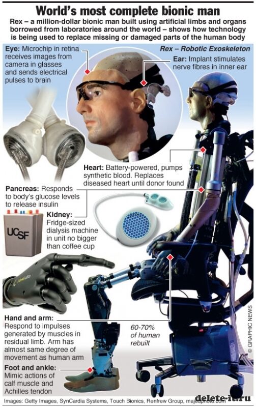 Экзоскелет Bionic Man — прорыв в будущем протезирования?