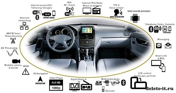 CES 2014: Parrot представляет автомобильную мультимедийную систему и высокотехнологичные игрушки