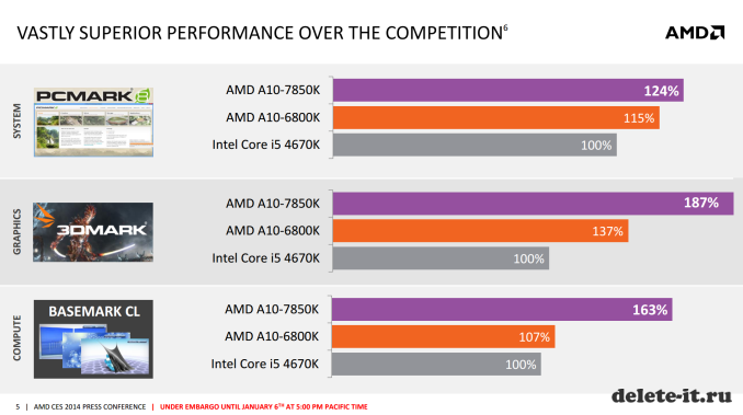 CES 2014: новинки AMD являются обновлением старых мобильных ускорителей 