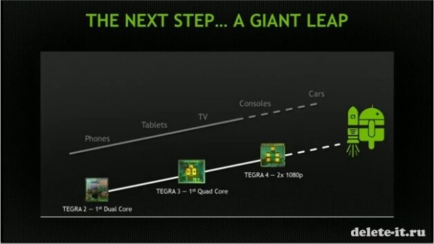 CES 2014: компания NVIDIA представила процессор Tegra K1 на архитектуре Kepler