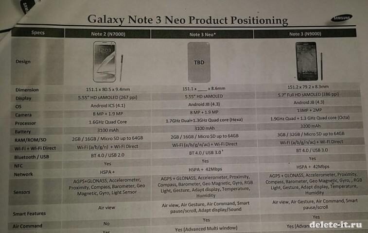 Samsung Galaxy Note 3 Neo: новые подробности