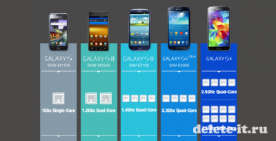 MWC 2014:  наконец Samsung представила модель Galaxy S5