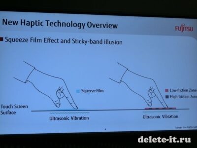 MWC 2014: компания Fujitsu предложила ультра новую панель с ультразвуковой тактильной отдачей