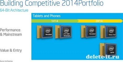 MWC 2014: Новая LTE – платформа и чипы 64-битные Atom от Intel