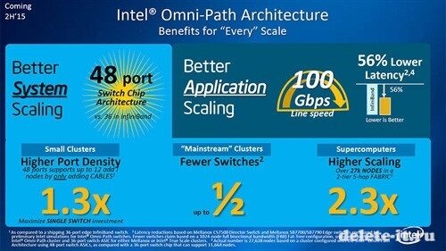 Intel рассказала о 10-нм Knights Hill и 100-Гбит/с архитектуре Omni-Path