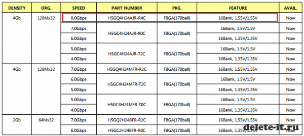 Новые чипы для супергеймеров GDDR5 и H5GQ4H24AJR-R4C