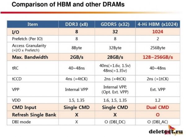 Новые чипы для супергеймеров GDDR5 и H5GQ4H24AJR-R4C