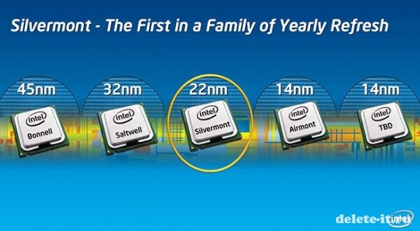 Intel объединит мобильное и ПК-подразделения