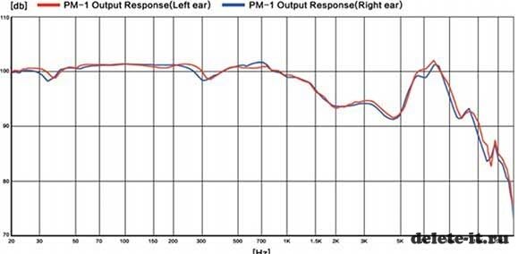 OPPO PM-1 – обзор модели