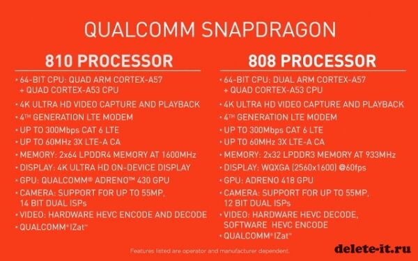 Раскрыты рабочие частоты ядер флагманского чипа Qualcomm Snapdragon 810